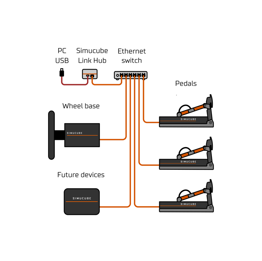Simucube Link rig layout